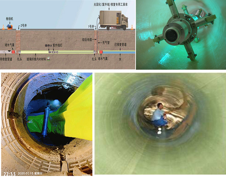 建阳UV-CIPP内衬修复