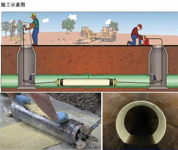 建阳管道局部点状修复